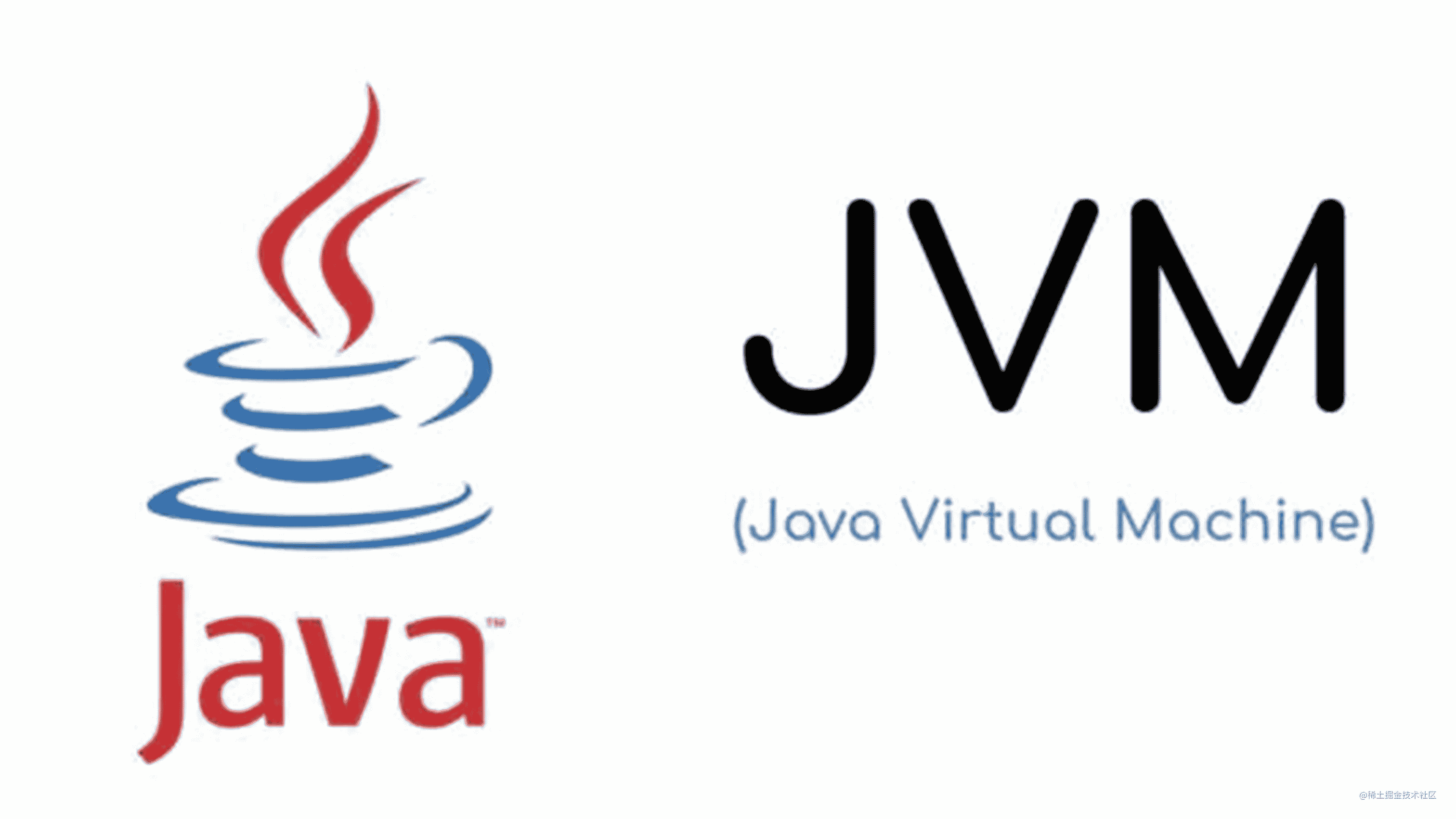 JVM